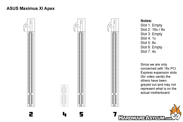 Asus Chart