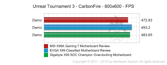 MSI X99A Gaming 7 Motherboard Review - Benchmarks - Real World