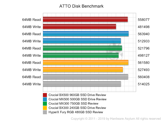 Crucial BX500 SSD Review