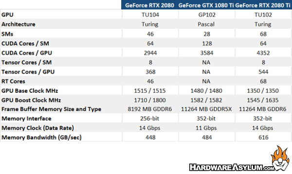 Nvidia 2080 deals ti specs