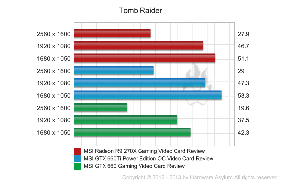 R9 Settings Chart