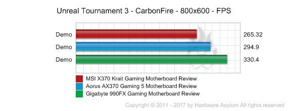 Msi X370 Krait Gaming Motherboard Review Benchmarks Real World