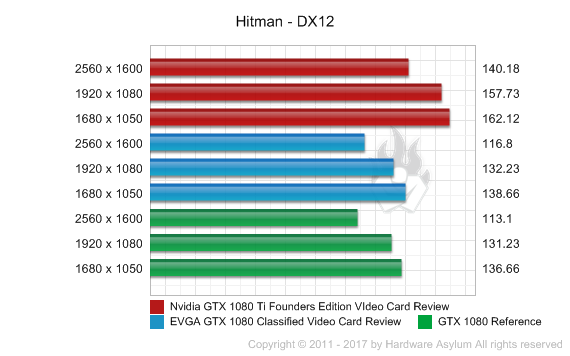 Video Card Comparison Chart 2016